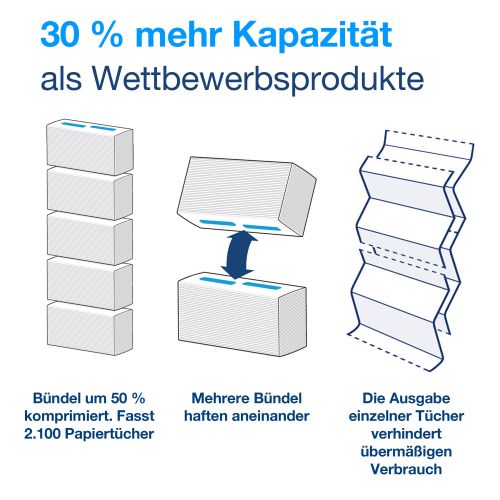 Tork PeakServe MINI-Spender für Endlos-Handtücher Tork PeakServe MINI-Spender für Endlos-Handtücher